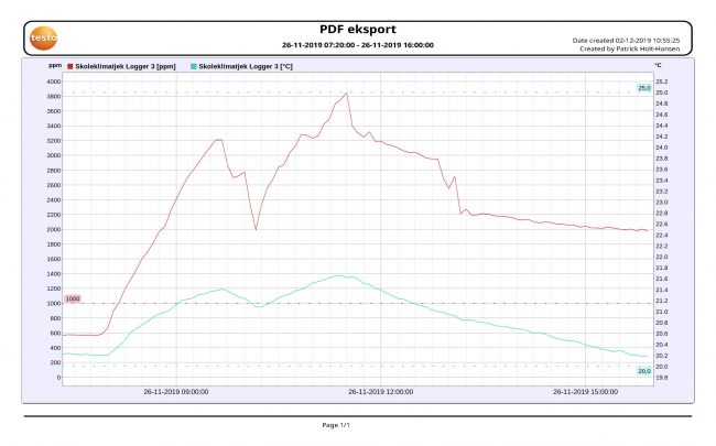 Lokale S4, 1.K, dag 2